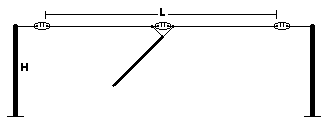 Dipole Antenna