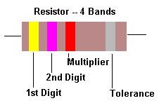 4-Band Resistor