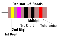 5-Band Resistor