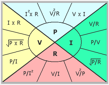 Ohm's Law Power Chart